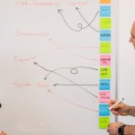 Od kliknięcia do klienta: multikanałowe techniki pielęgnowania leadów, które naprawdę działają